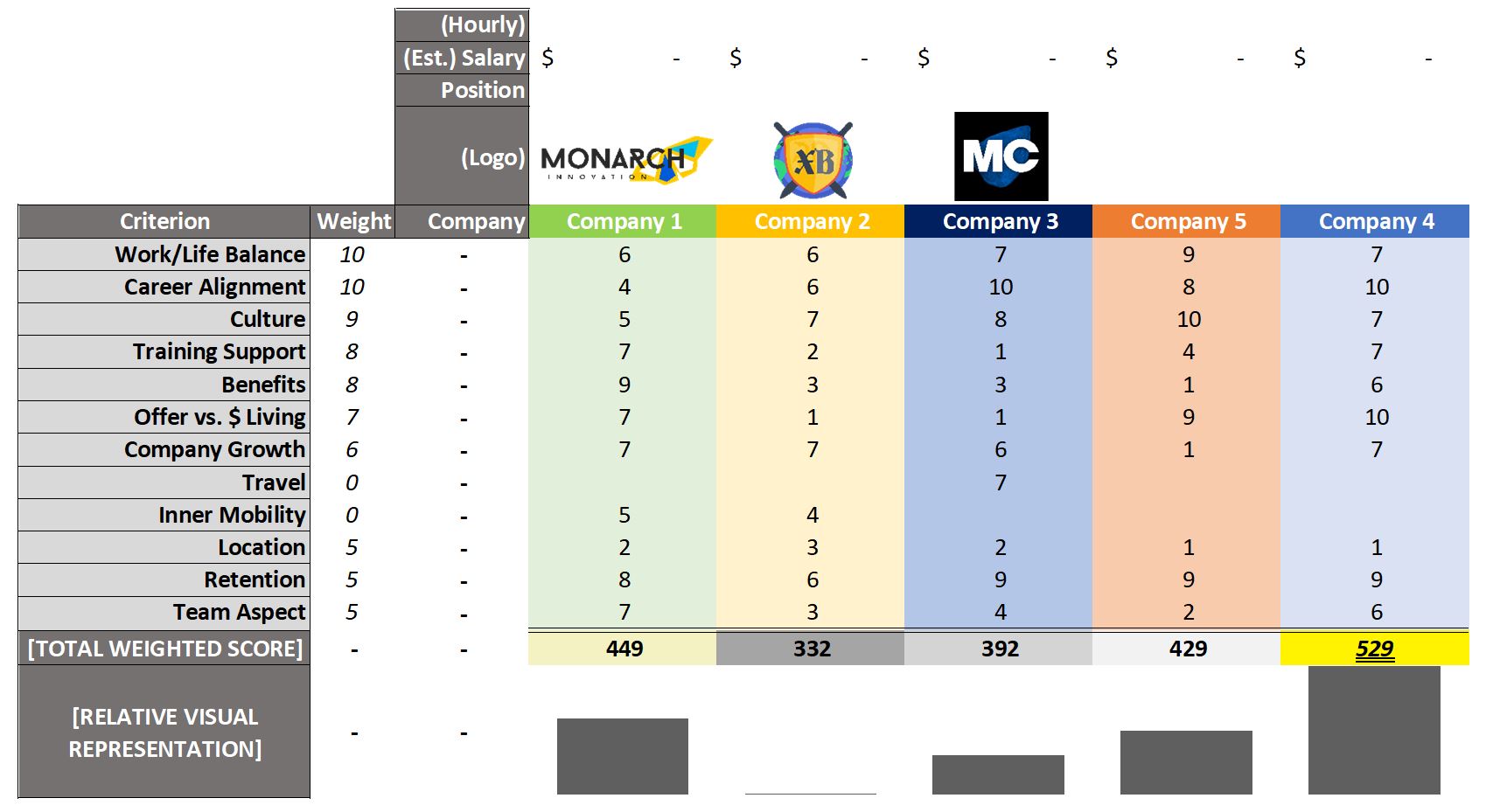 How To Create A Weighted Decision Matrix In Excel